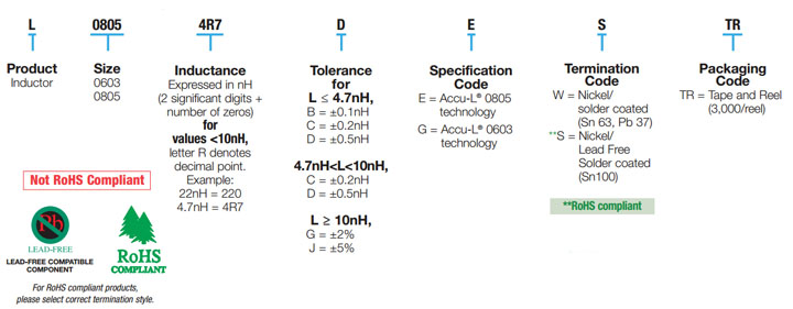Accu-L® 0603 and 0805